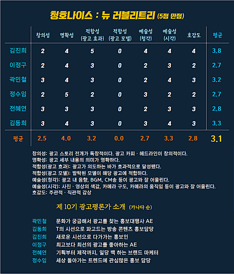 [AP신문 광고평론 No.1193]  청호나이스 광고  ​​​​​​​ⓒAP신문(AP뉴스)