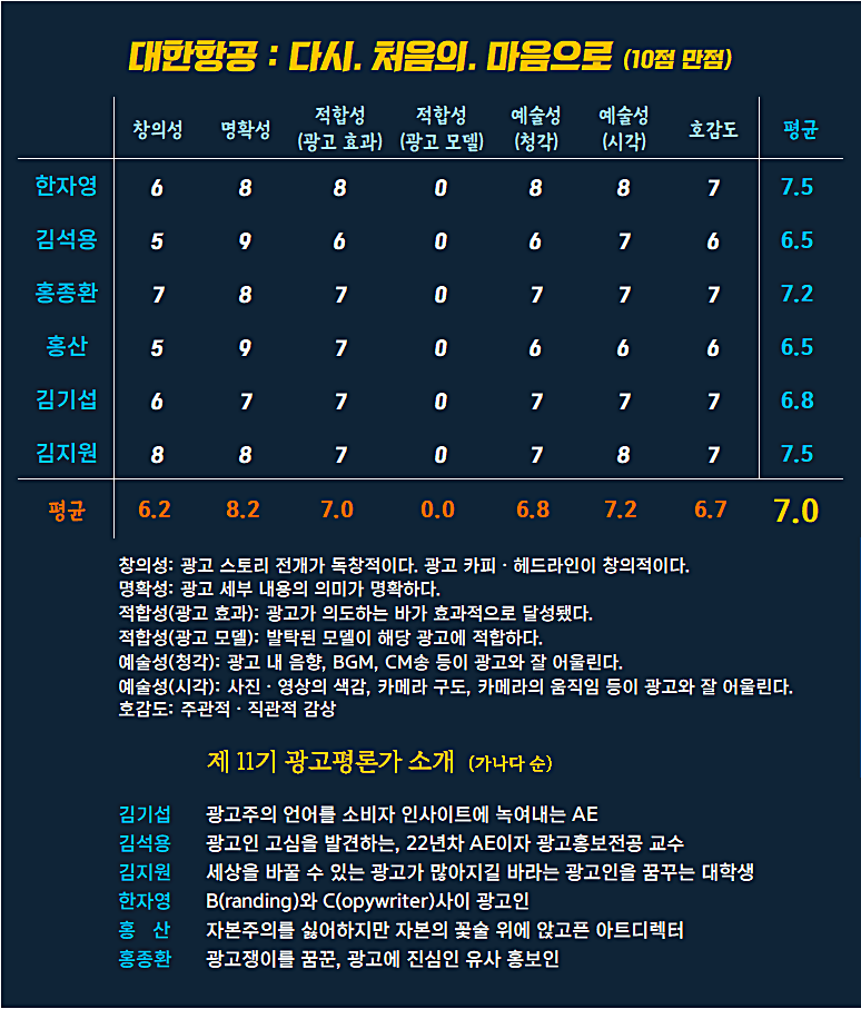 [AP신문 광고평론 No.1208]  ​​​​​​​대한항공 광고 ⓒAP신문(AP뉴스)