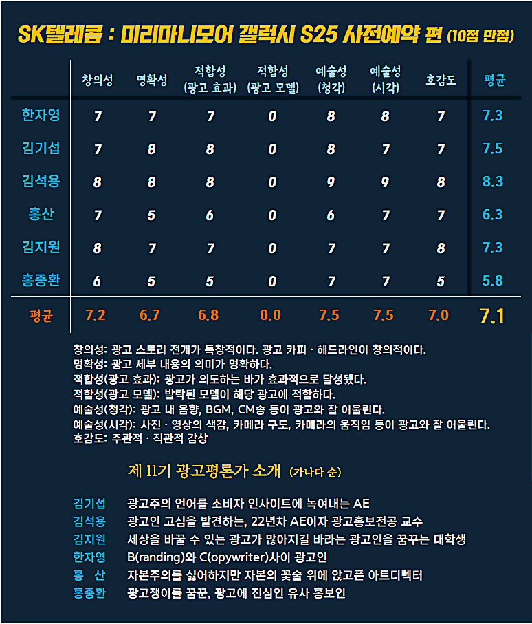 [AP신문 광고평론 No.1211]  SK텔레콤ⓒAP신문(AP뉴스)