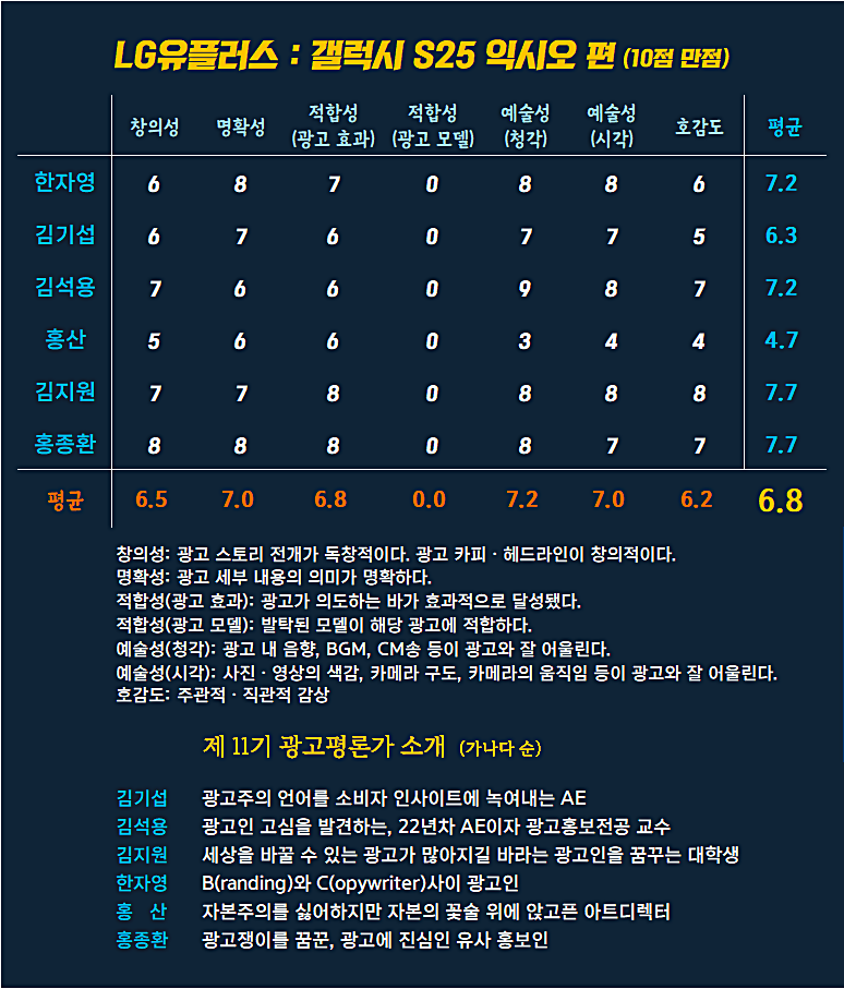 [AP신문 광고평론 No.1212]  LG유플러스 광고 ​​​​​​​ⓒAP신문(AP뉴스)