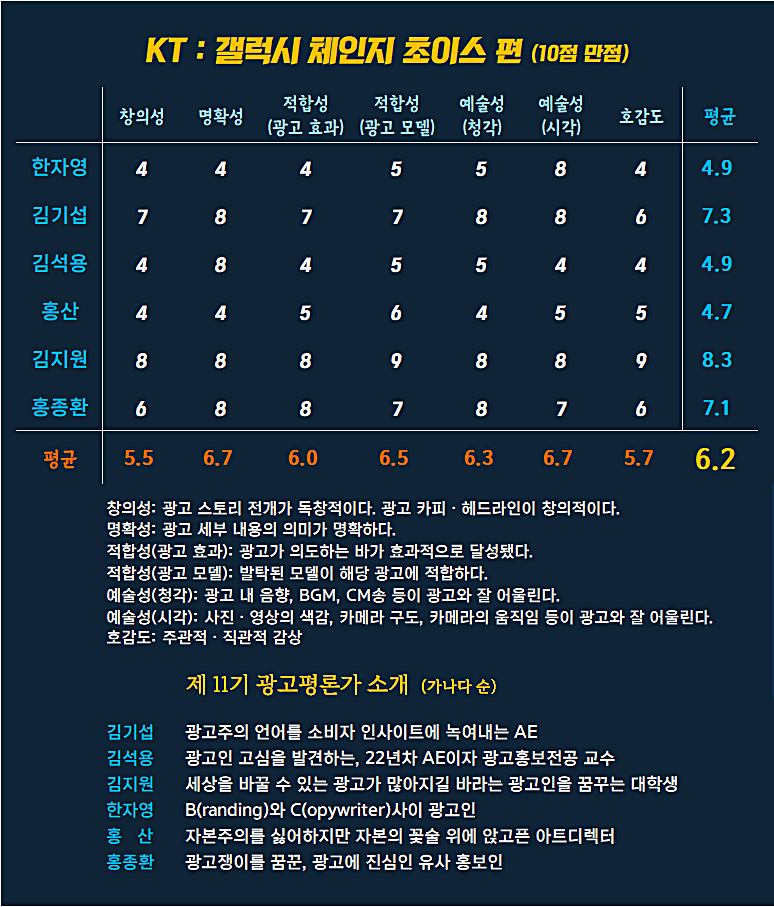 [AP신문 광고평론 No.1213] ​​​​​​​KT 광고 ⓒAP신문(AP뉴스)