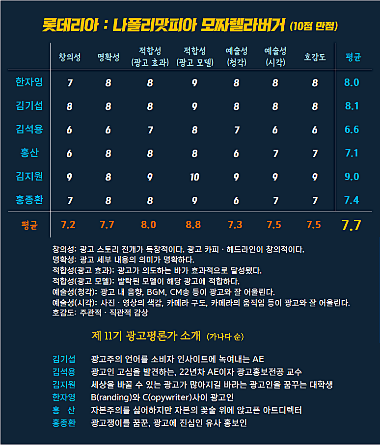 [AP신문 광고평론 No.1214]  ​​​​​​​롯데리아 광고 ⓒAP신문(AP뉴스)