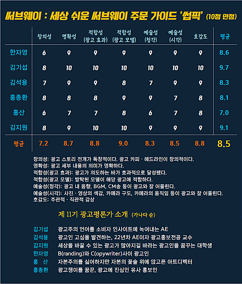 [AP신문 광고평론 No.1218]  ​​​​​​​써브웨이 광고 ⓒAP신문(AP뉴스)