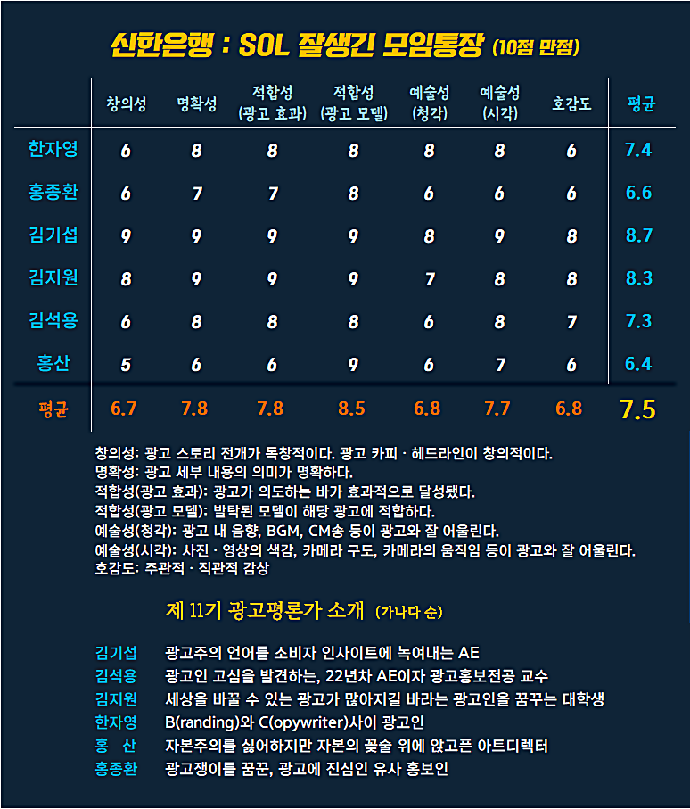 [AP신문 광고평론 No.1222]  신한은행 광고 ⓒAP신문(AP뉴스)