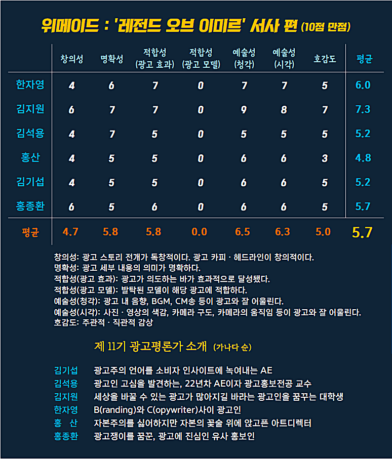 [AP신문 광고평론 No.1226]  위메이드 광고 ​​​​​​​ⓒAP신문(AP뉴스)