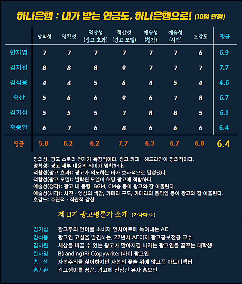 [AP신문 광고평론 No.1228] 하나은행 광고 ⓒAP신문(AP뉴스)