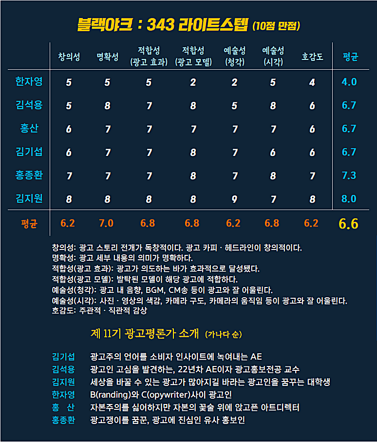 [AP신문 광고평론 No.1232]  ​​​​​​​블랙야크 광고 ⓒAP신문(AP뉴스)