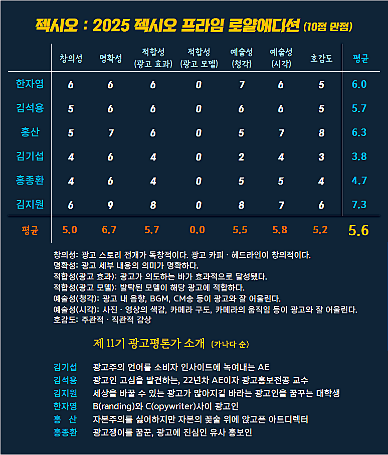 [AP신문 광고평론 No.1235]  ​​​​​​​젝시오 광고 ⓒAP신문(AP뉴스)