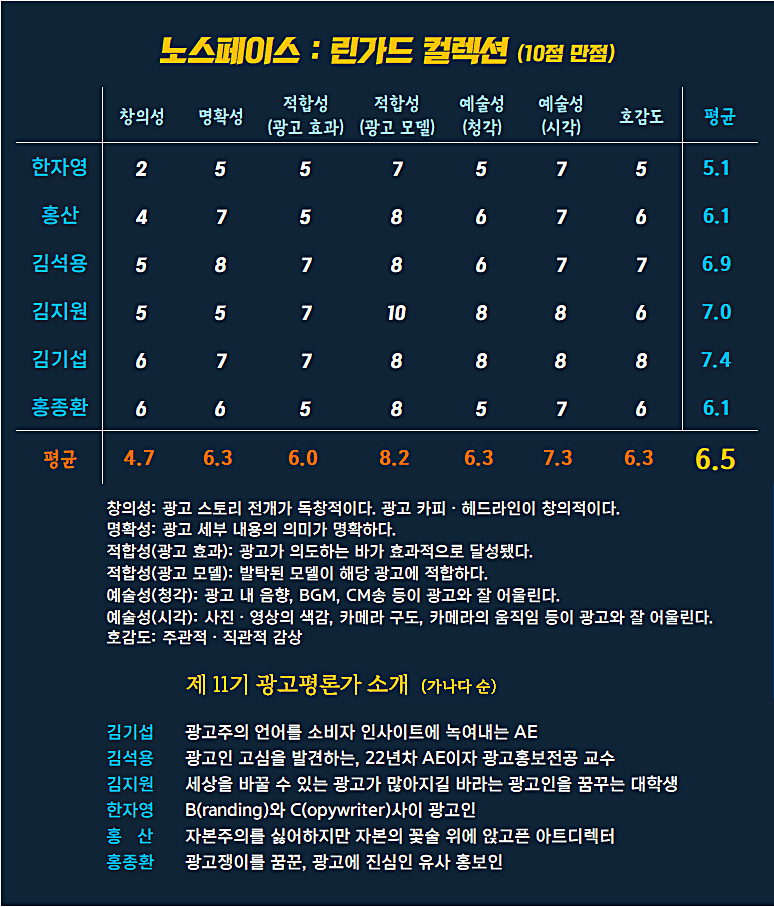 [AP신문 광고평론 No.1238]  ​​​​​​​노스페이스 광고 ⓒAP신문(AP뉴스)