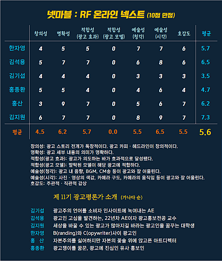 [AP신문 광고평론 No.1247]  넷마블 광고 ​​​​​​​ⓒAP신문(AP뉴스)