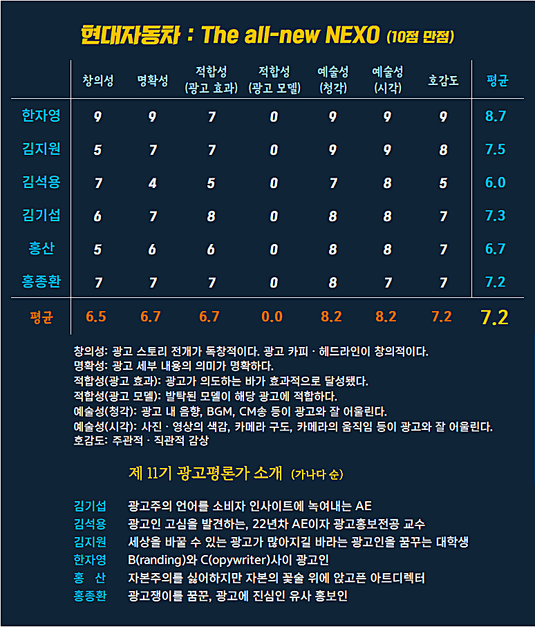 [AP신문 광고평론 No.1256]  현대자동차 광고 ​​​​​​​ⓒAP신문(AP뉴스)