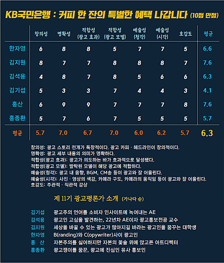 [AP신문 광고평론 No.1260]  KB국민은행 광고 ⓒAP신문(AP뉴스)