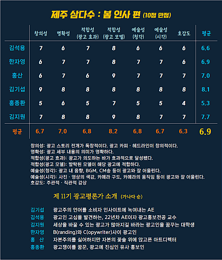 [AP신문 광고평론 No.1263]  ​​​​​​​제주 삼다수 광고 ⓒAP신문(AP뉴스)