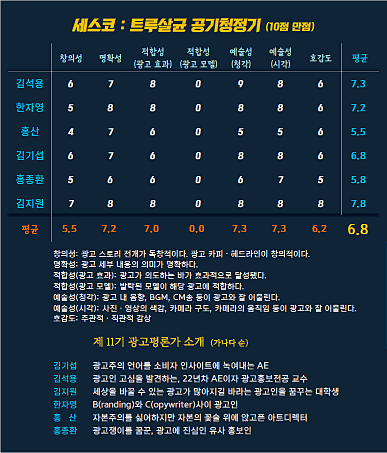 [AP신문 광고평론 No.1265]  ​​​​​​​세스코 광고 ⓒAP신문(AP뉴스)