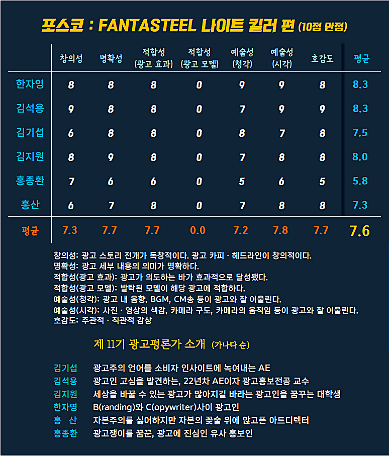 [AP신문 광고평론 No.1268]  ​​​​​​​포스코 광고 ⓒAP신문(AP뉴스)