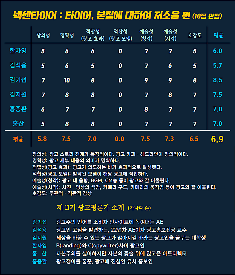 [AP신문 광고평론 No.1270]  ​​​​​​​넥센타이어 광고 ⓒAP신문(AP뉴스)