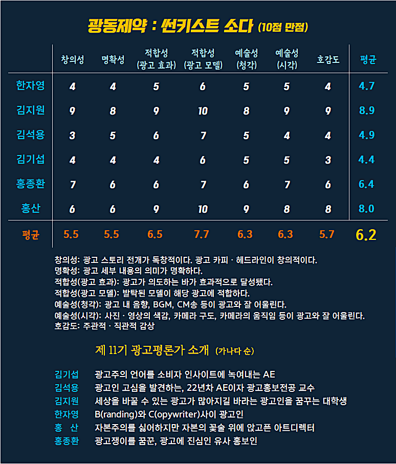 [AP신문 광고평론 No.1277]   광동제약 썬키스트 광고 / AP신문(AP뉴스)