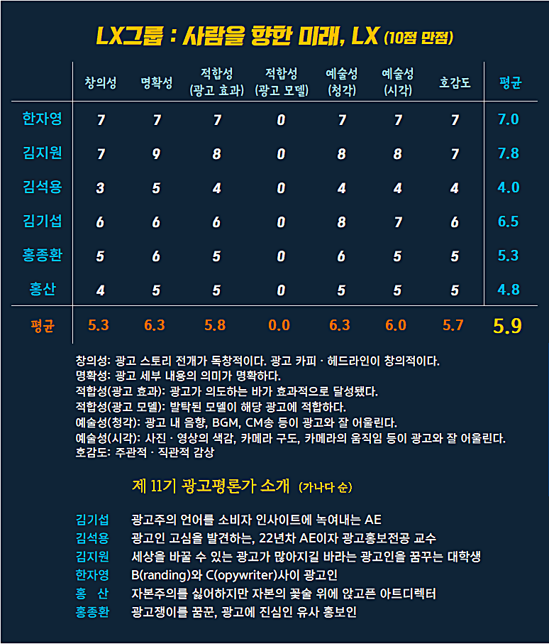 [AP신문 광고평론 No.1280] ​​​​​​​ LX그룹 광고 ⓒAP신문(AP뉴스)