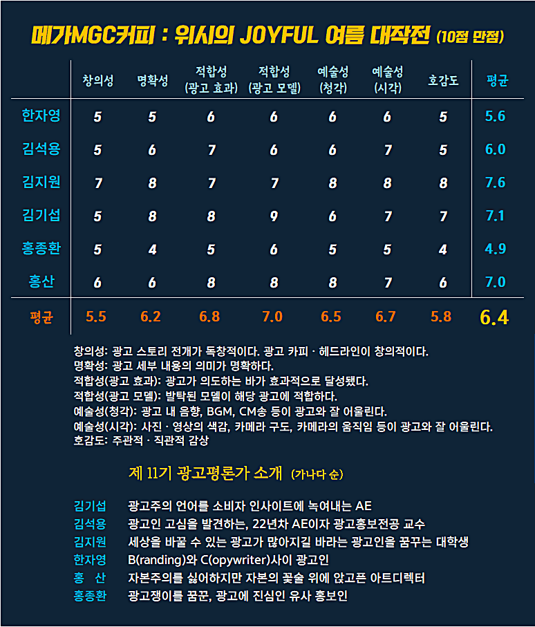 [AP신문 광고평론 No.1283]  메가 MGC광고 ⓒAP신문(AP뉴스)