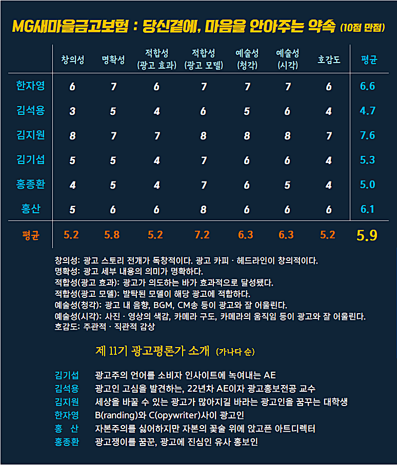 [AP신문 광고평론 No.1285]  ​​​​​​​MG새마을금고보험 광고 ⓒAP신문(AP뉴스)