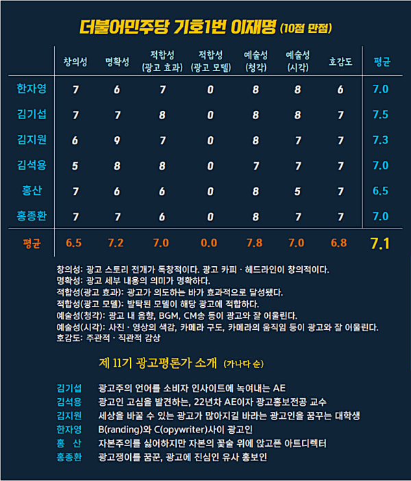 [AP대선광고평론 호외 2025_1]  제21대 대통령 선거 기호 1번 민주당 이재명 후보 광고 ⓒAP신문(AP뉴스)