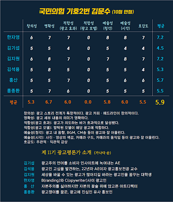[AP대선광고평론 호외 2025_2]  제21대 대통령 선거 기호 2번 국민의 힘 김문수 후보 광고 ⓒAP신문(AP뉴스)