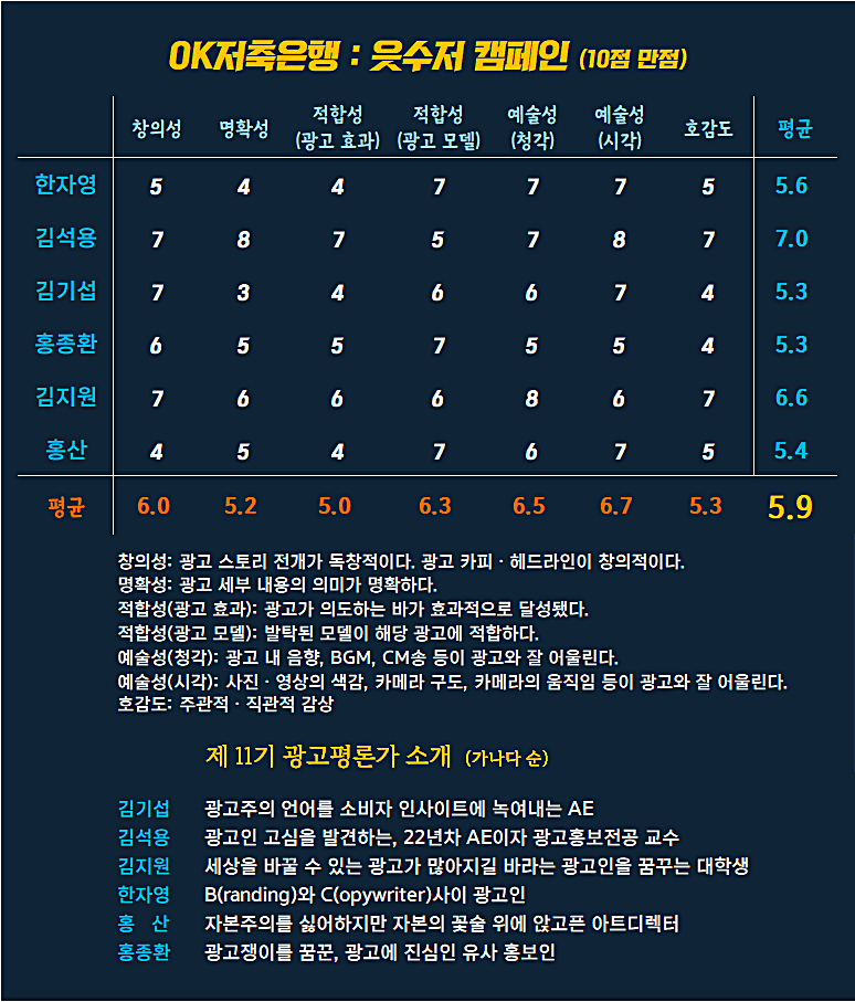 [AP신문 광고평론 No.1294]  ​​​​​​​ⓒAP신문(AP뉴스)