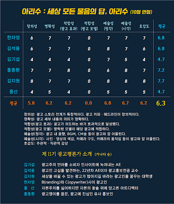 [AP신문 광고평론 No.1295]  ​​​​​​​ 아리수 광고 ⓒAP신문(AP뉴스)