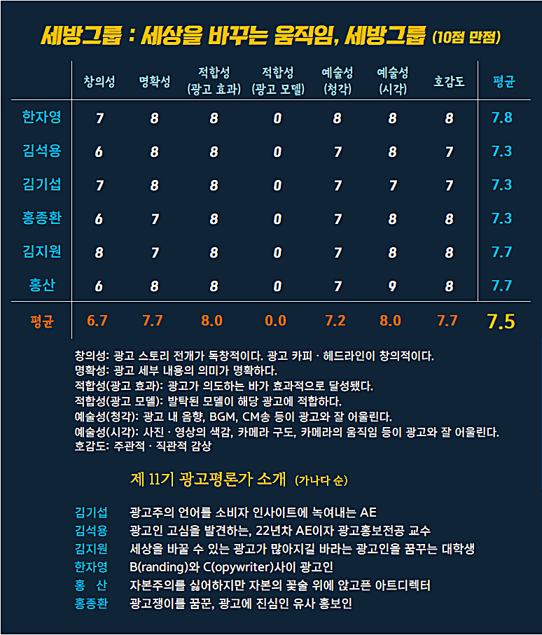 [AP신문 광고평론 No.1296] ​​​​​​​세방그룹 광고 ⓒAP신문(AP뉴스)