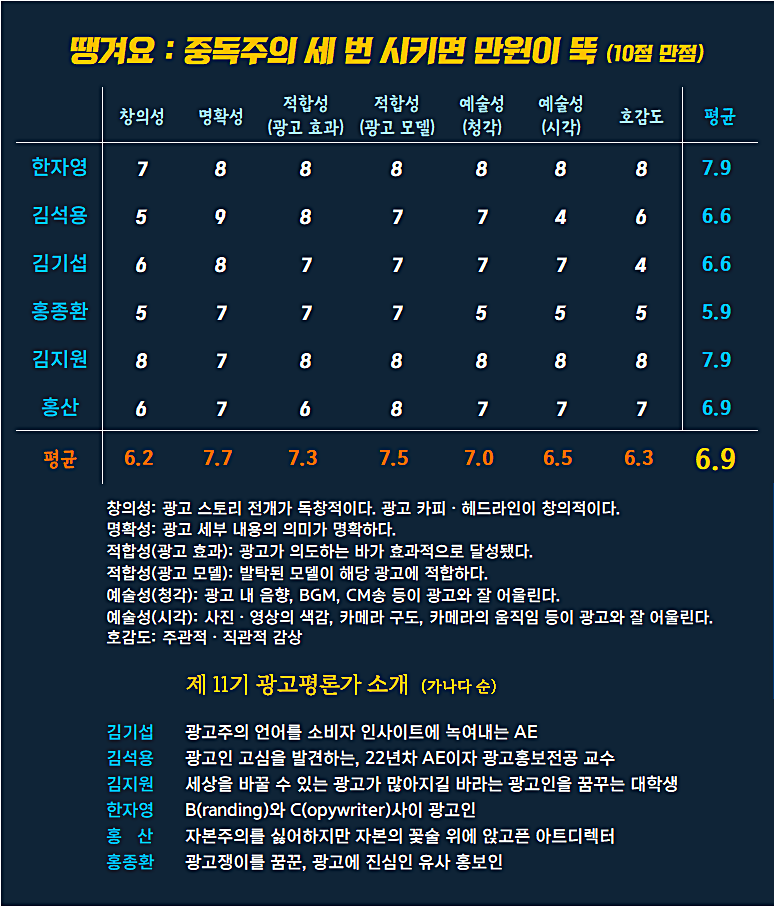 [AP신문 광고평론 No.1298]  땡겨요 광고 ⓒAP신문(AP뉴스)