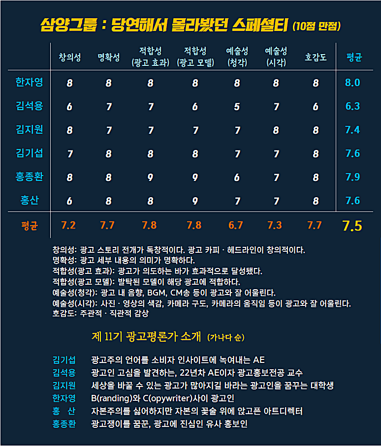 [AP신문 광고평론 No.1301]  ​​​​​​​삼양그룹 광고 ⓒAP신문(AP뉴스)