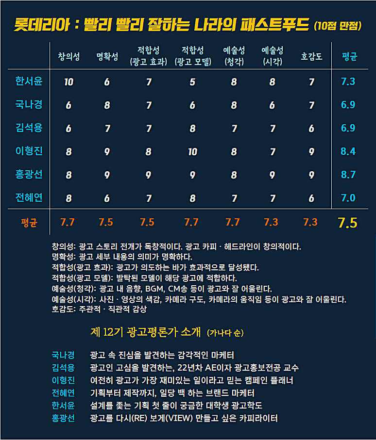 [AP신문 광고평론 No.1305]  ​​​​​​​롯데리아 광고 ⓒAP신문(AP뉴스)