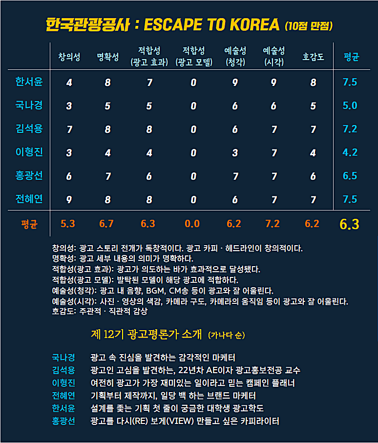 [AP신문 광고평론 No.1308] ​​​​​​​ 한국관광공사 광고 ⓒAP신문(AP뉴스)