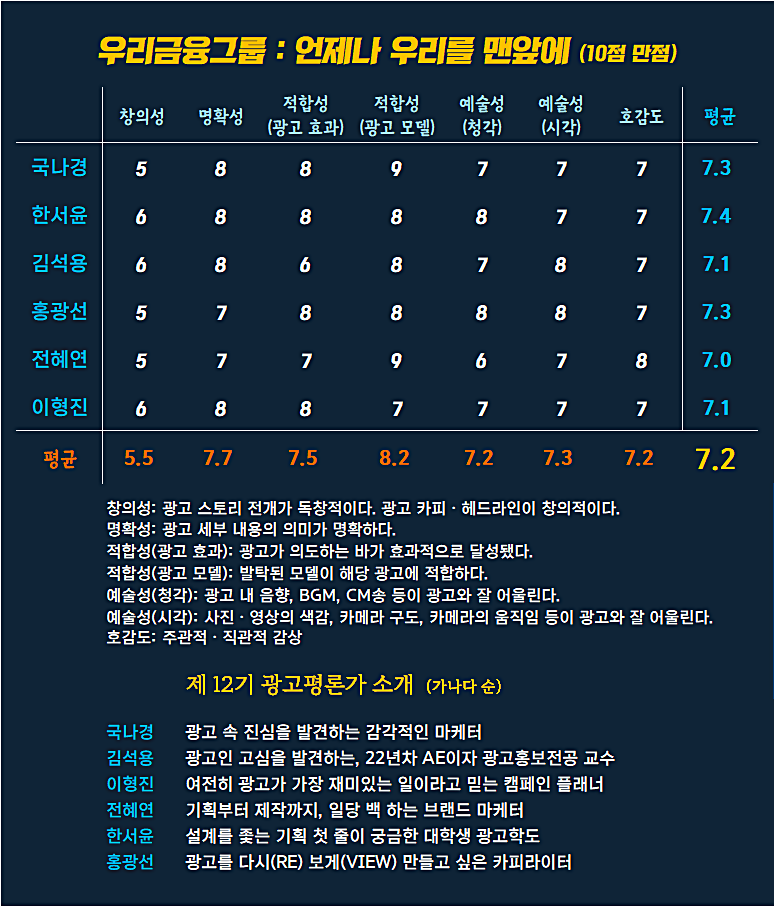 [AP신문 광고평론 No.1314] ​​​​​​​우리금융그룹 광고 ⓒAP신문(AP뉴스)