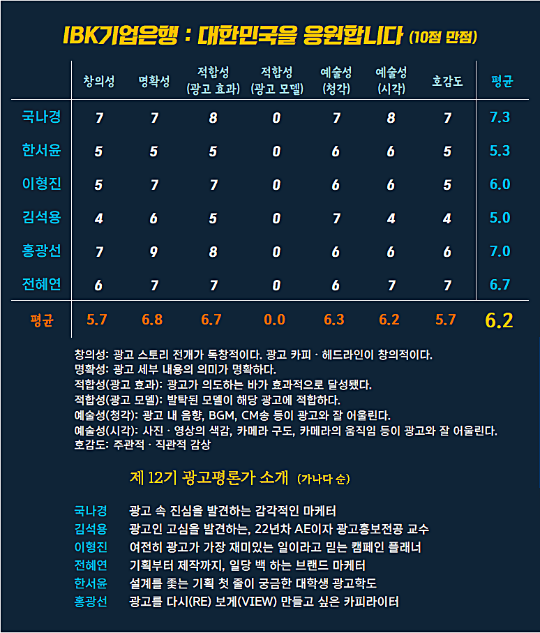 [AP신문 광고평론 No.1326]  ​​​​​​​IBK기업은행 광고 ⓒAP신문(AP뉴스)