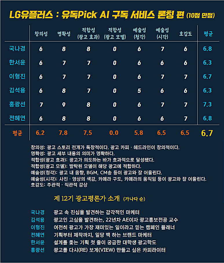 [AP신문 광고평론 No.1327] ​​​​​​​LG유플러스 광고 ⓒAP신문(AP뉴스)