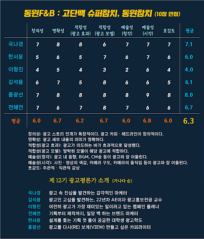 [AP신문 광고평론 No.1328]  동원 F&B 광고 ​​​​​​​ⓒAP신문(AP뉴스)