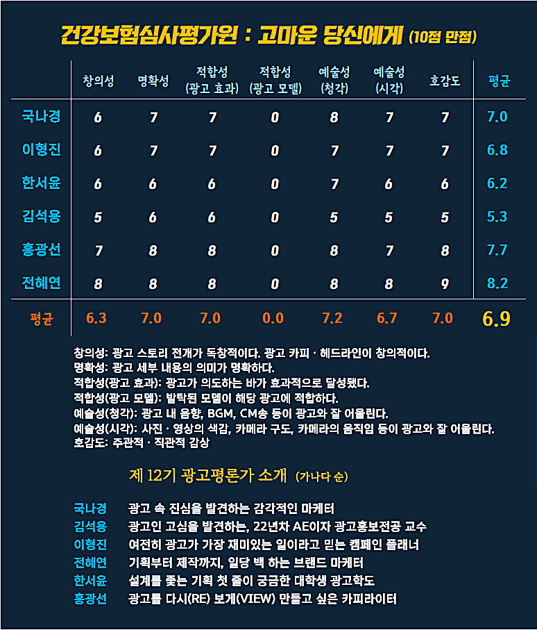 [AP신문 광고평론 No.1331]  건강보험심사평가원 광고 ⓒAP신문(AP뉴스)