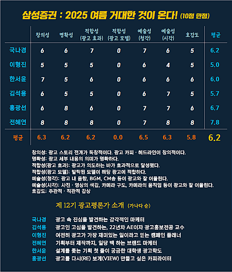 [AP신문 광고평론 No.1333]  ​​​​​​​삼성증권 광고 ⓒAP신문(AP뉴스)