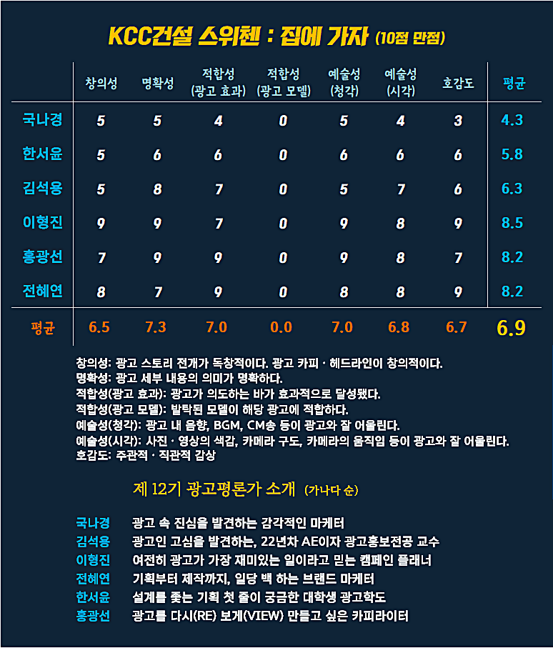 [AP신문 광고평론 No.1334]  KCC건설 스위첸 광고 ​​​​​​​ⓒAP신문(AP뉴스)