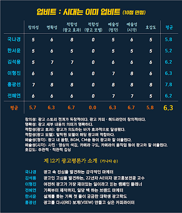 [AP신문 광고평론 No.1335]  ​​​​​​​업비트 광고 ⓒAP신문(AP뉴스)