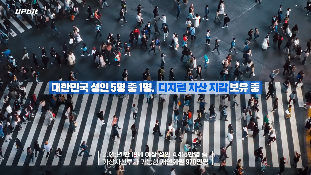 [AP신문 광고평론 No.1335]  ​​​​​​​대한민국 성인 5명 중 1명이 디지털 자산 지갑을 보유 중임을 이야기한다. 사진 업비트 유튜브 캡처ⓒAP신문(AP뉴스)
