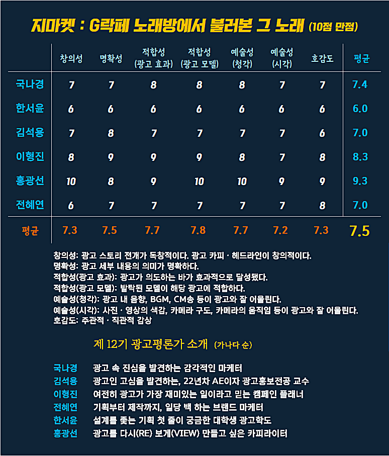 [AP신문 광고평론 No.1339]  지마켓 광고 ​​​​​​​ⓒAP신문(AP뉴스)