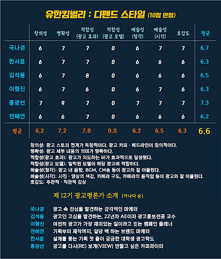 [AP신문 광고평론 No.1340]  ​​​​​​​ⓒAP신문(AP뉴스)