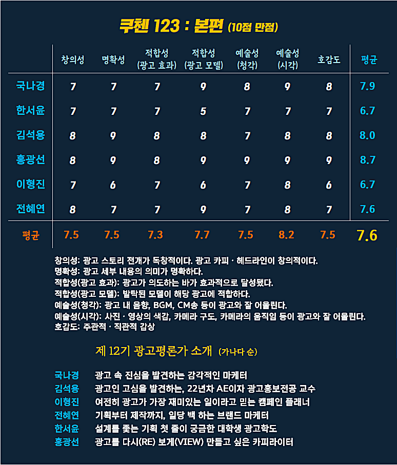 [AP신문 광고평론 No.1344]  ​​​​​​​쿠첸 광고 ⓒAP신문(AP뉴스)