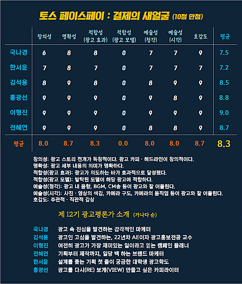 [AP신문 광고평론 No.1345]  ​​​​​​​토스 광고 ⓒAP신문(AP뉴스)