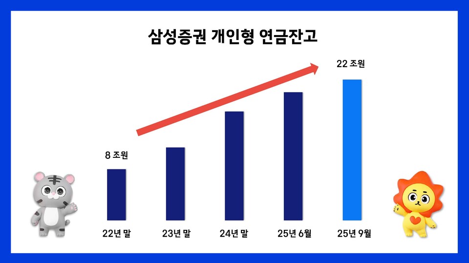 ©AP신문(AP뉴스)/이미지 제공 = 삼성증권