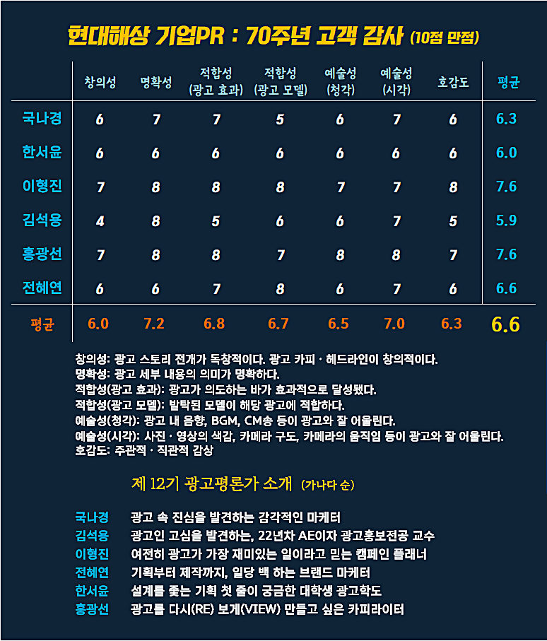 [AP신문 광고평론 No.1349] ​​​​​​​현대해상 기업 PR 광고 ⓒAP신문(AP뉴스)