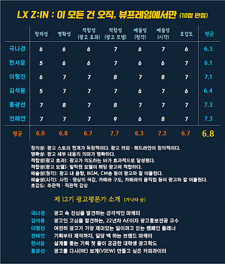 [AP신문 광고평론 No.1352]  ​​​​​​​LX Z:IN 광고 ⓒAP신문(AP뉴스)