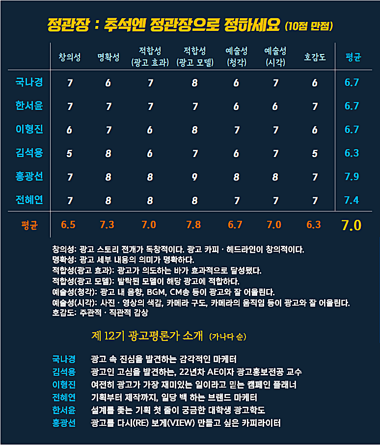 [AP신문 광고평론 No.1353]  ​​​​​​​ 정관장 광고 ⓒAP신문(AP뉴스)